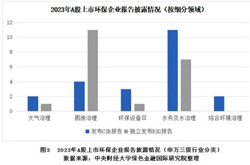 構建強制、引導、鼓勵三層級制度 提升企業環境信息披露水平